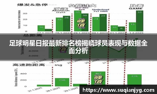 足球明星日报最新排名榜揭晓球员表现与数据全面分析